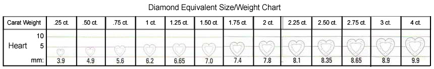 Heart Size/Weight Chart