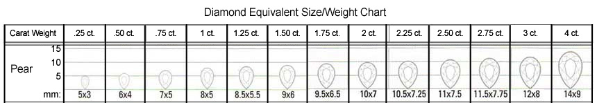 Pear shaped size/weight chart