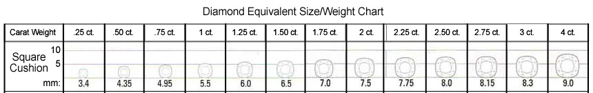 Square Cushion Cut Size/Weight Chart